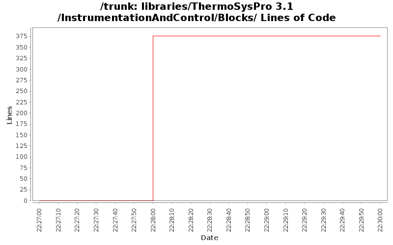 libraries/ThermoSysPro 3.1/InstrumentationAndControl/Blocks/ Lines of Code